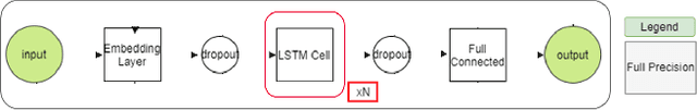 Figure 3 for Tensor train decompositions on recurrent networks