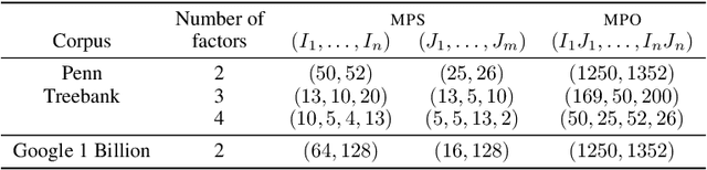 Figure 2 for Tensor train decompositions on recurrent networks