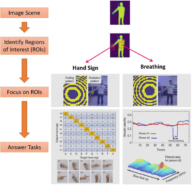 Figure 3 for Intelligent Meta-Imagers: From Compressed to Learned Sensing