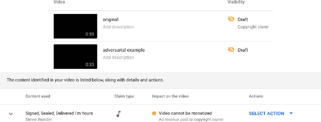 Figure 4 for Adversarial attacks on Copyright Detection Systems