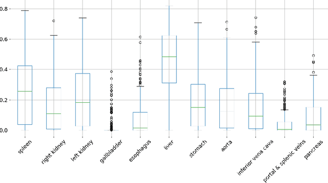 Figure 3 for FastReg: Fast Non-Rigid Registration via Accelerated Optimisation on the Manifold of Diffeomorphisms