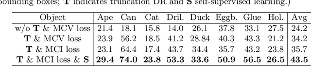 Figure 2 for Robust RGB-based 6-DoF Pose Estimation without Real Pose Annotations