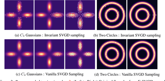 Figure 3 for Learning Equivariant Energy Based Models with Equivariant Stein Variational Gradient Descent