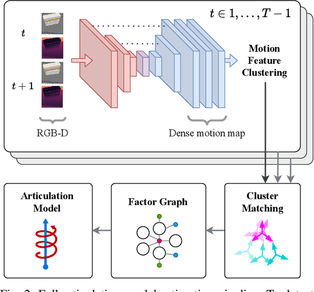 Figure 3 for Category-Independent Articulated Object Tracking with Factor Graphs