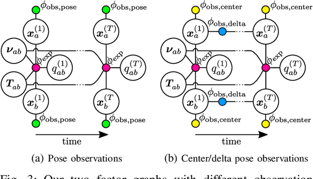Figure 4 for Category-Independent Articulated Object Tracking with Factor Graphs