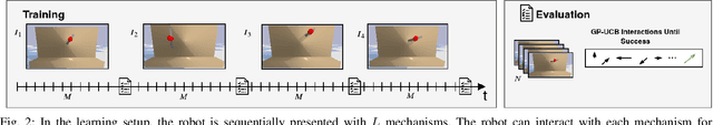 Figure 2 for Visual Prediction of Priors for Articulated Object Interaction