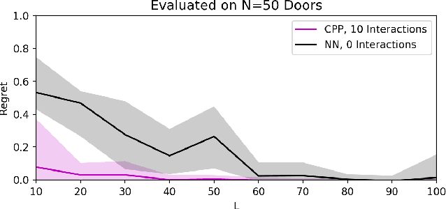 Figure 4 for Visual Prediction of Priors for Articulated Object Interaction