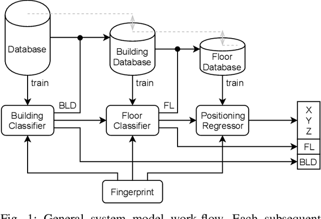 Figure 1 for Towards Accelerated Localization Performance Across Indoor Positioning Datasets