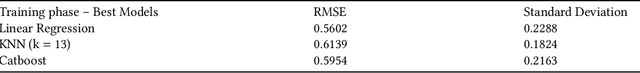 Figure 2 for Predicting IMDb Rating of TV Series with Deep Learning: The Case of Arrow