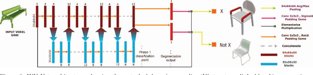 Figure 3 for Tags2Parts: Discovering Semantic Regions from Shape Tags
