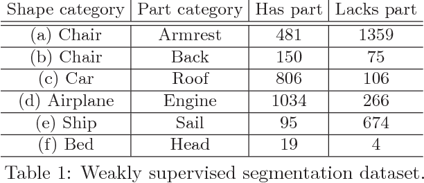 Figure 2 for Tags2Parts: Discovering Semantic Regions from Shape Tags