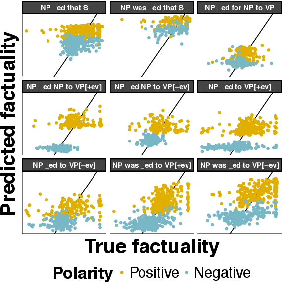 Figure 4 for Lexicosyntactic Inference in Neural Models
