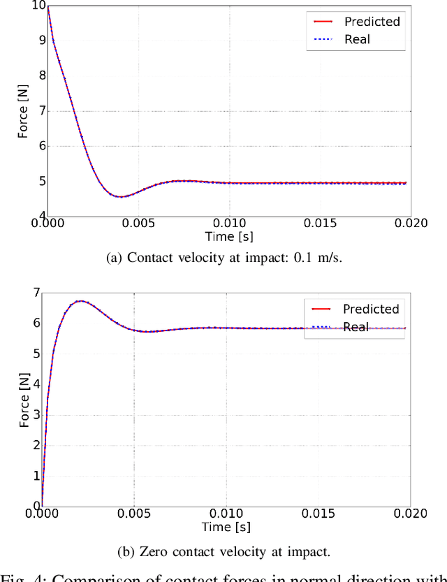 Figure 4 for Fast and Accurate Multi-Body Simulation with Stiff Viscoelastic Contacts