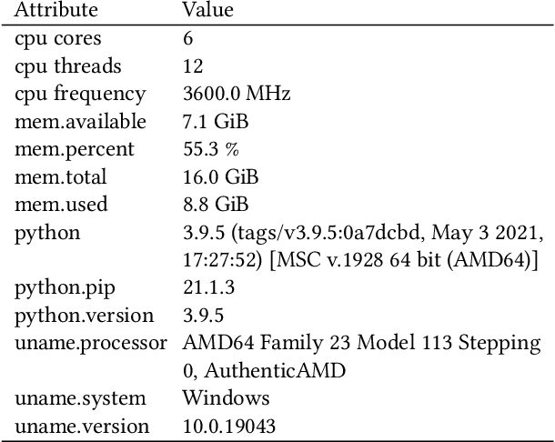 Figure 4 for Time Series Analysis of Blockchain-Based Cryptocurrency Price Changes