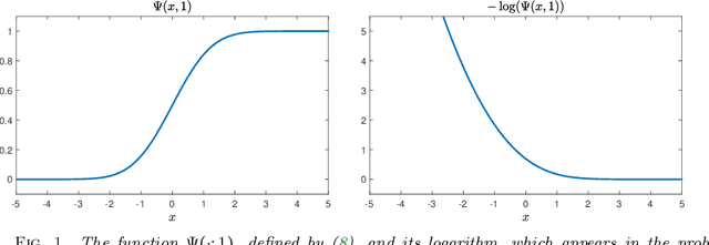 Figure 1 for Large Data and Zero Noise Limits of Graph-Based Semi-Supervised Learning Algorithms