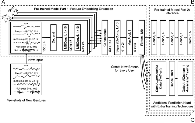 Figure 3 for Enabling hand gesture customization on wrist-worn devices
