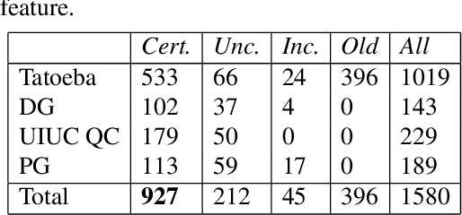 Figure 2 for A Type-coherent, Expressive Representation as an Initial Step to Language Understanding