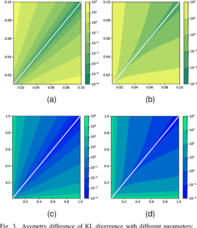 Figure 3 for CIM-PPO:Proximal Policy Optimization with Liu-Correntropy Induced Metric