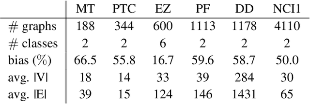 Figure 2 for A Simple Baseline Algorithm for Graph Classification