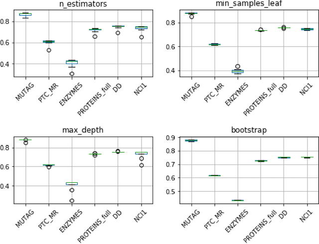 Figure 4 for A Simple Baseline Algorithm for Graph Classification
