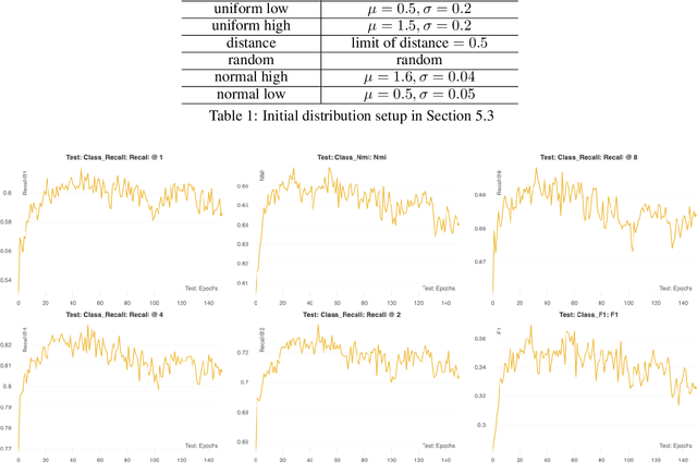 Figure 2 for Sampling Through the Lens of Sequential Decision Making
