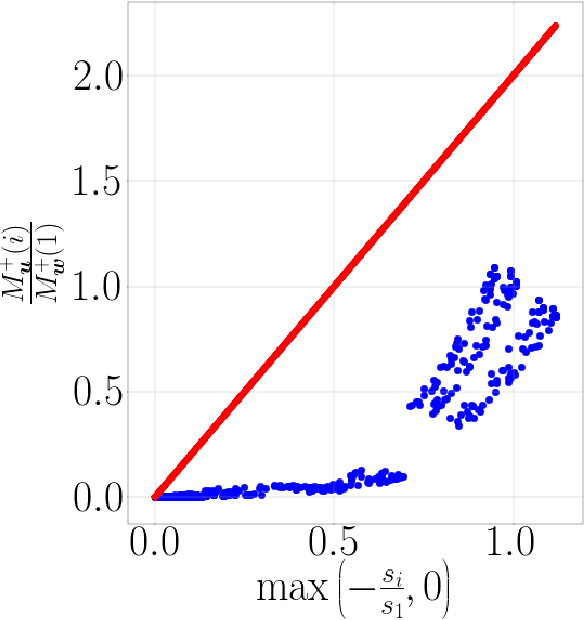 Figure 3 for On the Inductive Bias of a CNN for Orthogonal Patterns Distributions