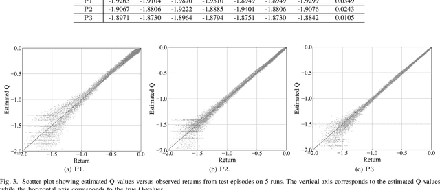 Figure 3 for Deep Reinforcement Learning Aided Platoon Control Relying on V2X Information