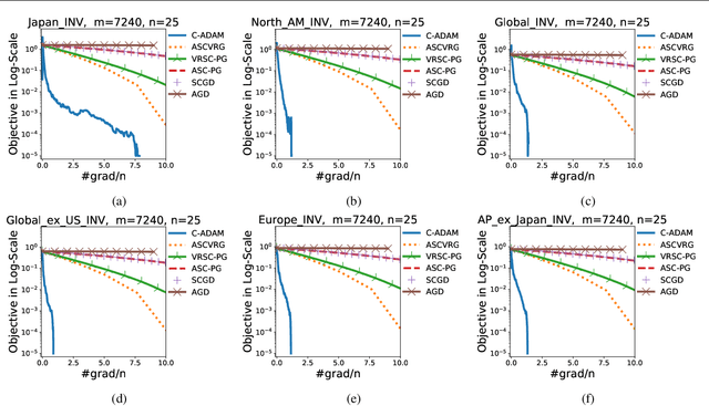 Figure 4 for Compositional ADAM: An Adaptive Compositional Solver