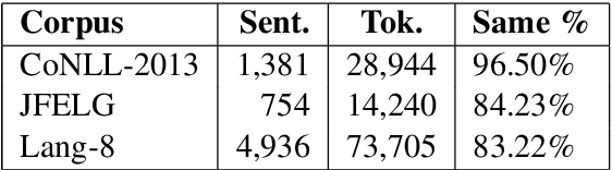 Figure 1 for Improving Grammatical Error Correction via Pre-Training a Copy-Augmented Architecture with Unlabeled Data