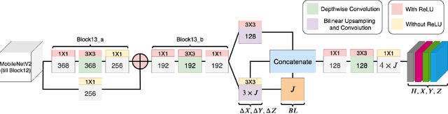 Figure 3 for Lightweight 3D Human Pose Estimation Network Training Using Teacher-Student Learning