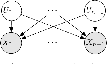 Figure 4 for A New Perspective on Learning Context-Specific Independence