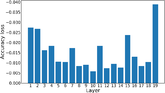 Figure 3 for PONAS: Progressive One-shot Neural Architecture Search for Very Efficient Deployment
