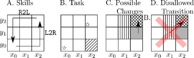 Figure 3 for Physically-Feasible Repair of Reactive, Linear Temporal Logic-based, High-Level Tasks
