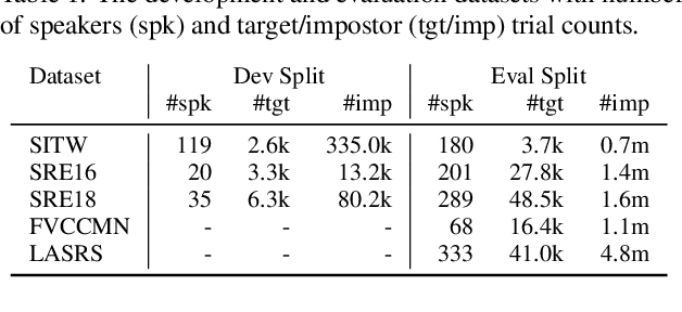 Figure 2 for A Speaker Verification Backend for Improved Calibration Performance across Varying Conditions
