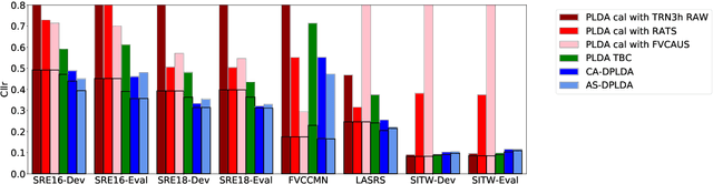 Figure 3 for A Speaker Verification Backend for Improved Calibration Performance across Varying Conditions