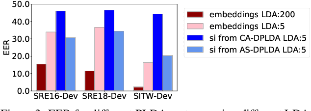 Figure 4 for A Speaker Verification Backend for Improved Calibration Performance across Varying Conditions
