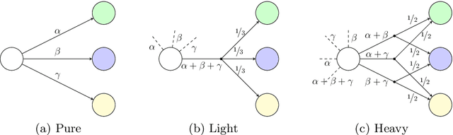 Figure 4 for Strengthening Deterministic Policies for POMDPs