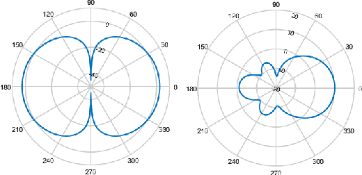 Figure 2 for Heading Estimation Using Ultra-Wideband Received Signal Strength and Gaussian Processes