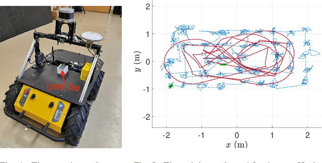 Figure 4 for Heading Estimation Using Ultra-Wideband Received Signal Strength and Gaussian Processes