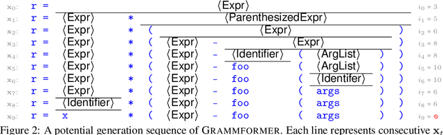Figure 2 for Learning to Generate Code Sketches