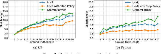 Figure 4 for Learning to Generate Code Sketches