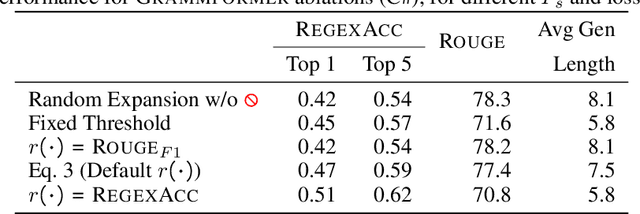 Figure 3 for Learning to Generate Code Sketches