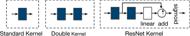 Figure 3 for Improved TDNNs using Deep Kernels and Frequency Dependent Grid-RNNs