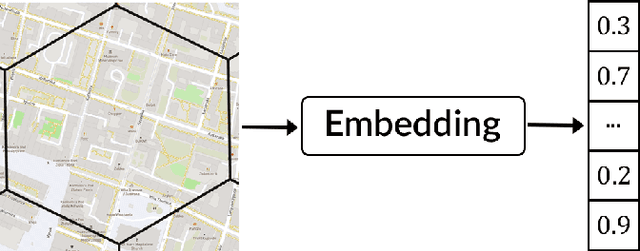 Figure 4 for Hex2vec -- Context-Aware Embedding H3 Hexagons with OpenStreetMap Tags