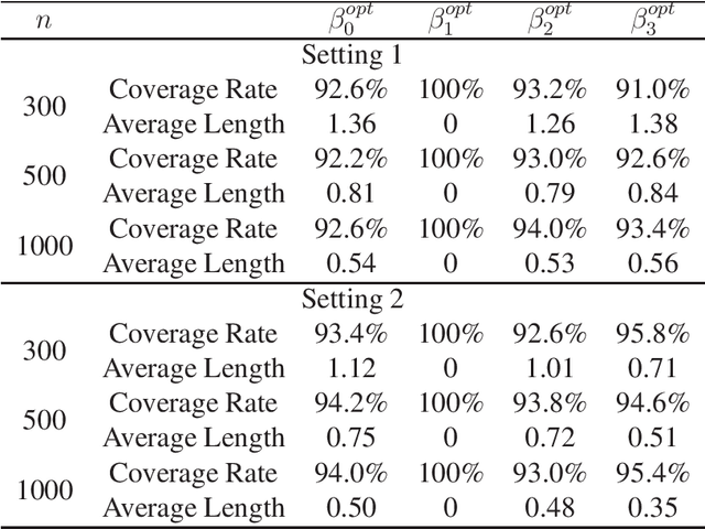 Figure 2 for Resampling-based Confidence Intervals for Model-free Robust Inference on Optimal Treatment Regimes