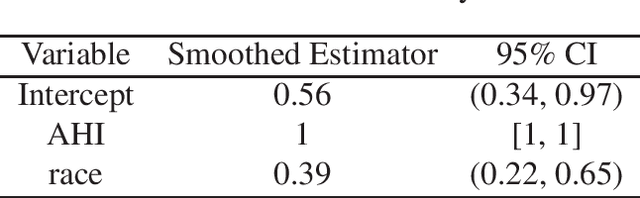 Figure 4 for Resampling-based Confidence Intervals for Model-free Robust Inference on Optimal Treatment Regimes