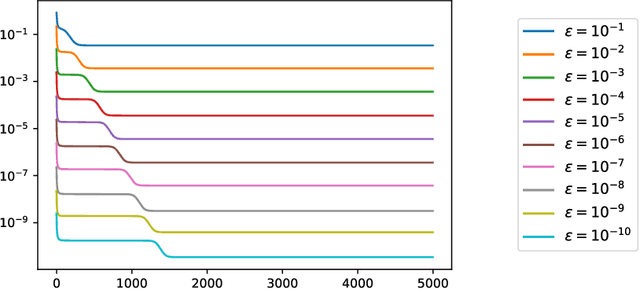 Figure 2 for Neural collapse with unconstrained features