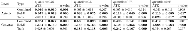 Figure 2 for An Empirical Study of Implicit Regularization in Deep Offline RL