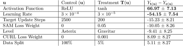 Figure 4 for An Empirical Study of Implicit Regularization in Deep Offline RL