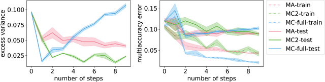 Figure 1 for Low-Degree Multicalibration